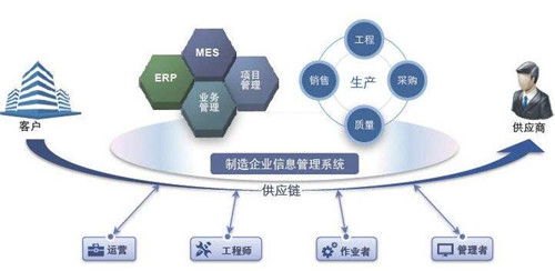 mes系统目标有哪些