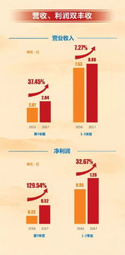 一图看懂远光软件2017年三季报财报