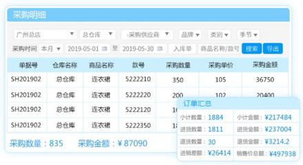 服装进销存软件