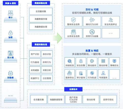 中国隐私科技厂商推荐与美创科技四款产品能力与实践揭秘