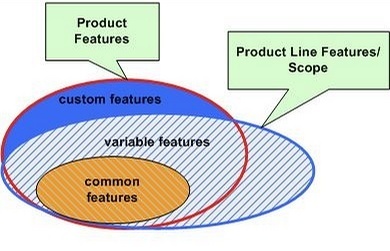 软件工厂方法 提高软件复用性与可维护性的设计模式