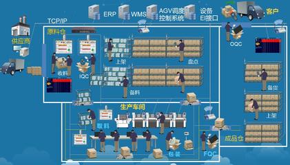 解构ERP 延伸车间软硬件协作价值