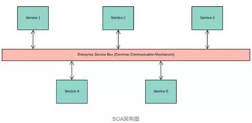 启迪云技术栈 微服务架构详解与核心组件收藏指南
