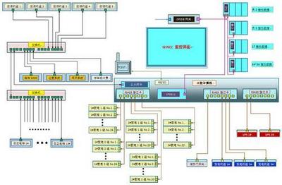 西门子6AV21040BA010AA0高级运行软件 功能特性与应用解析