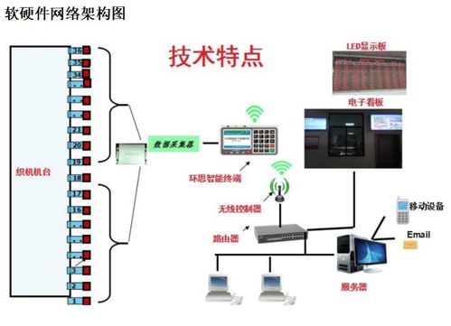 环思织机在线监测管控系统 纺织工业智能化转型的核心引擎